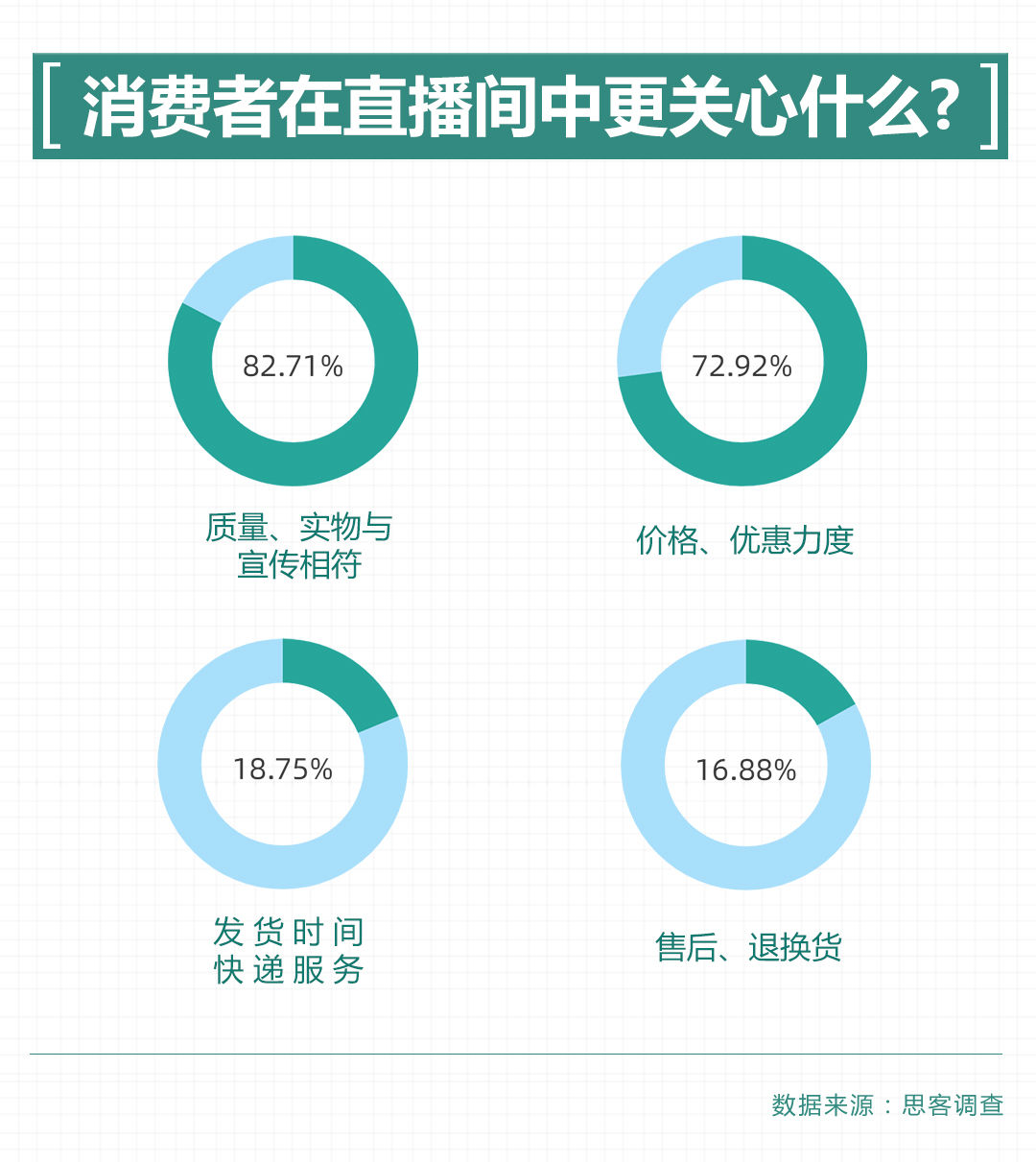 电商|新华全媒+丨直播电商的“人、货、场”，到底应该怎么管？