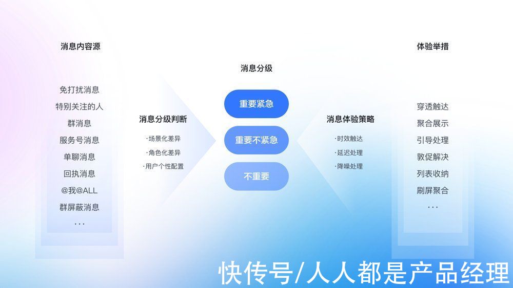 用户|一次体验设计升级——智能办公平台如流