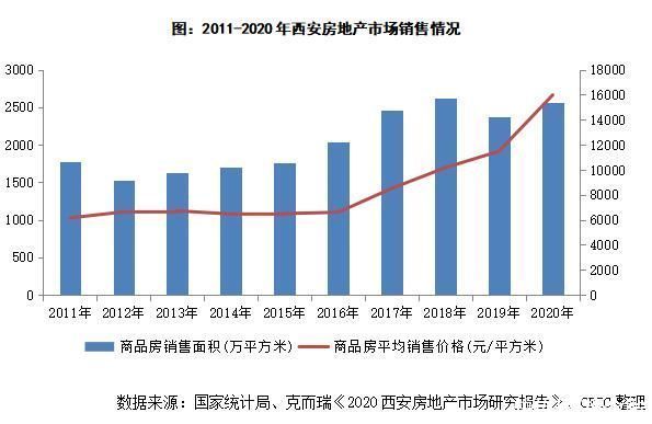 机遇|越来越多的房企加码进驻西安，本地房企什么机遇?