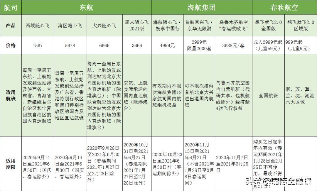 民航“决战”提前开打，“随心飞”各显神通｜年终盘点