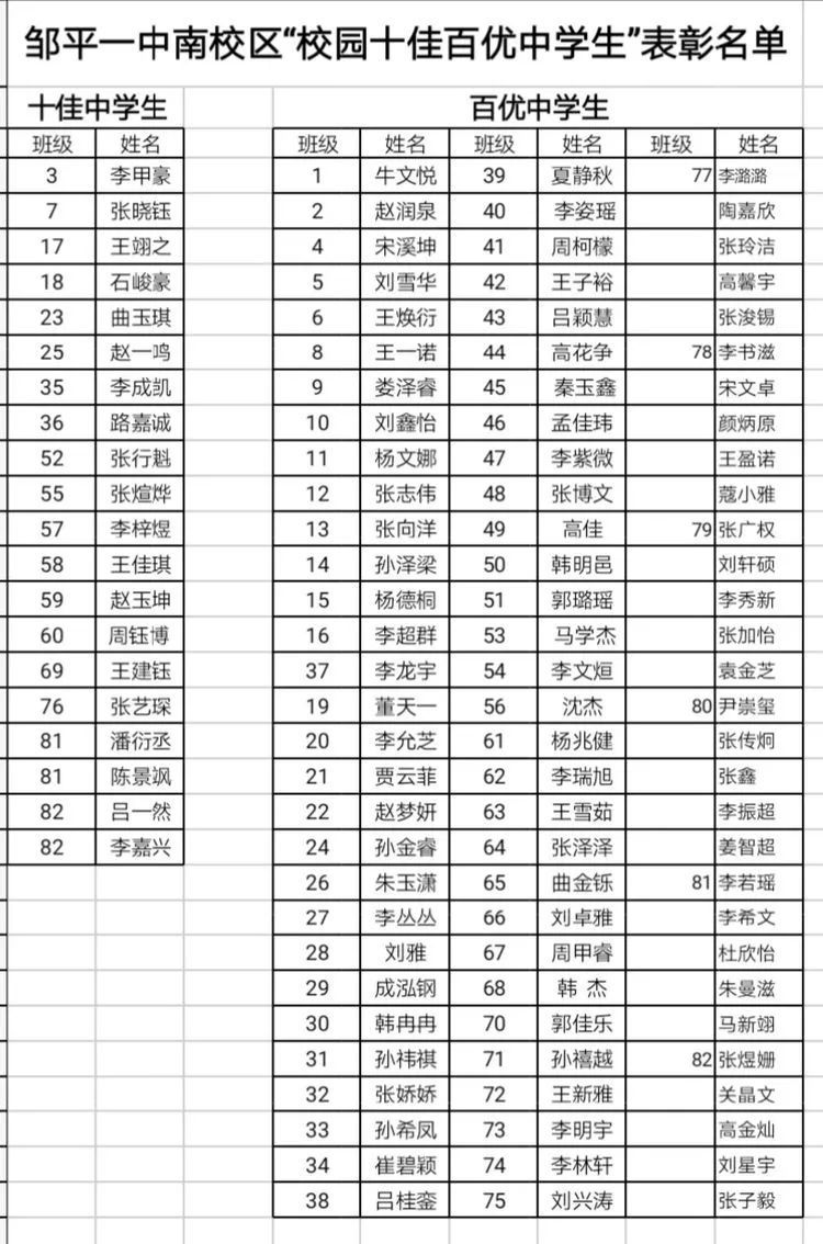 【校园风采】邹平一中举行 “校园十佳百优中学生”颁奖仪式