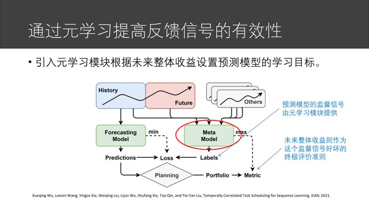 模块|微软亚洲研究院副院长刘铁岩：让智能投资摆脱「纸上谈兵」