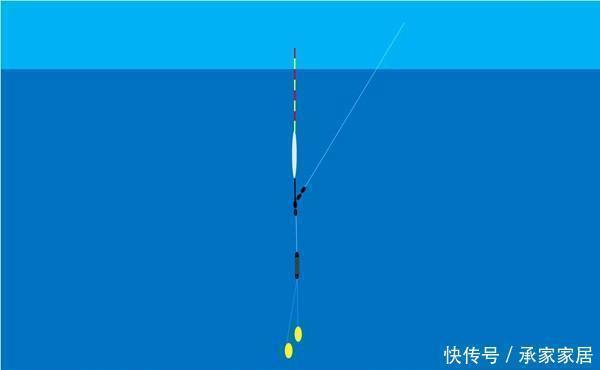 钓目|调漂技巧图解带饵调漂,不同钓目下线组在水中的状态,非常实用