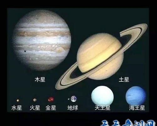 宇宙天体尺寸大小比较,巨物恐惧症慎入