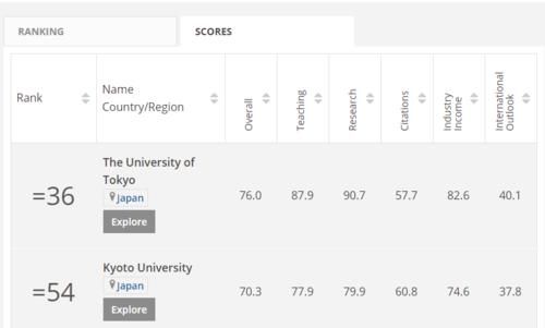学校|2020-2021最具品牌影响力的日本大学，各地区的第一是谁？