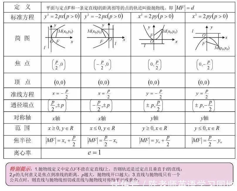 汇总|九科全！2020年高考各科思维导图全汇总，高中三年都适用！