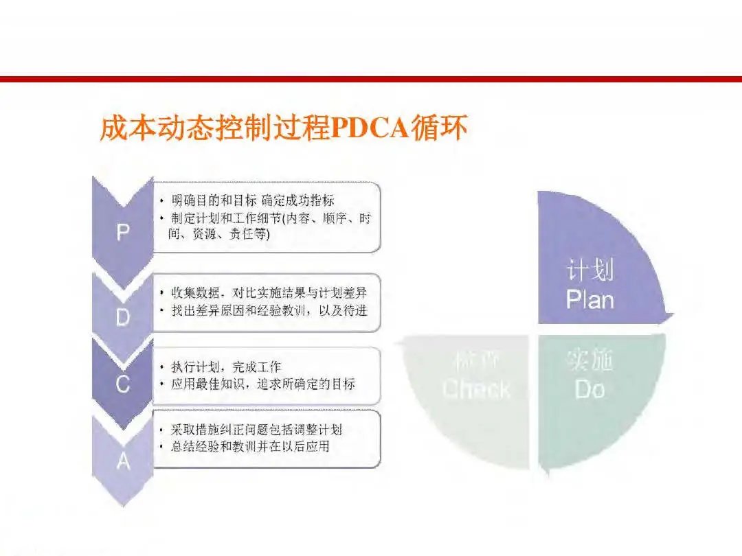 成本|房地产设计阶段成本优化管控及龙湖经验分享