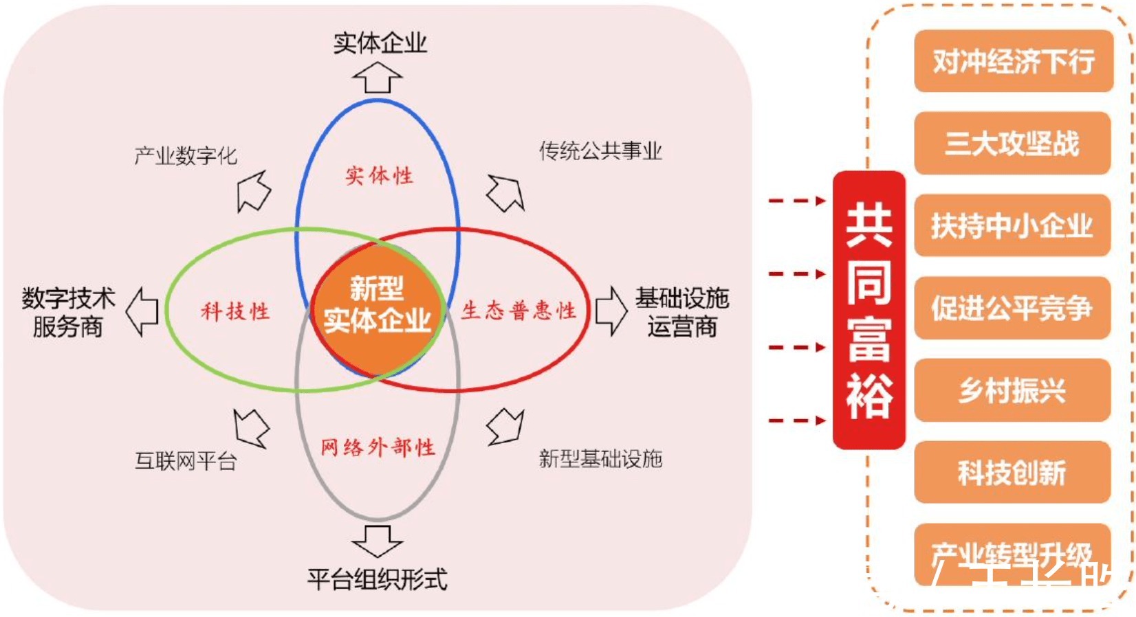 数字化|为什么说供应链是京东的杀手锏？