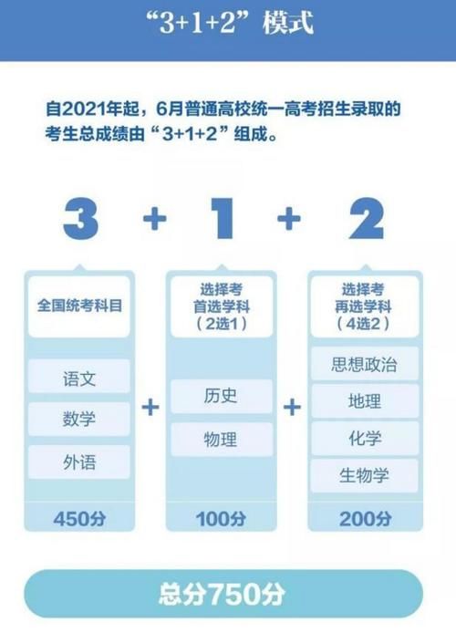 高考总分从619变为598，那21分去哪了？“赋分”令考生不能接受