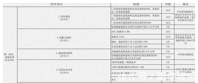 建安|别再一味省成本了,提高地产项目可售比才是关键