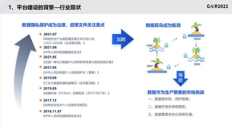 G同盾科技李晓林：知识联邦——打造基于隐私计算的共享智能平台 | 李晓林