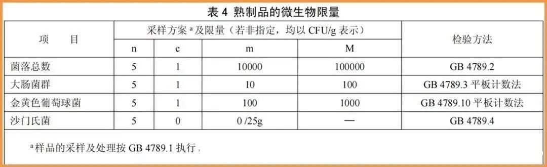 劣质肉|料理包外卖到底干不干净？有没有用劣质肉？实测24款，答案来了