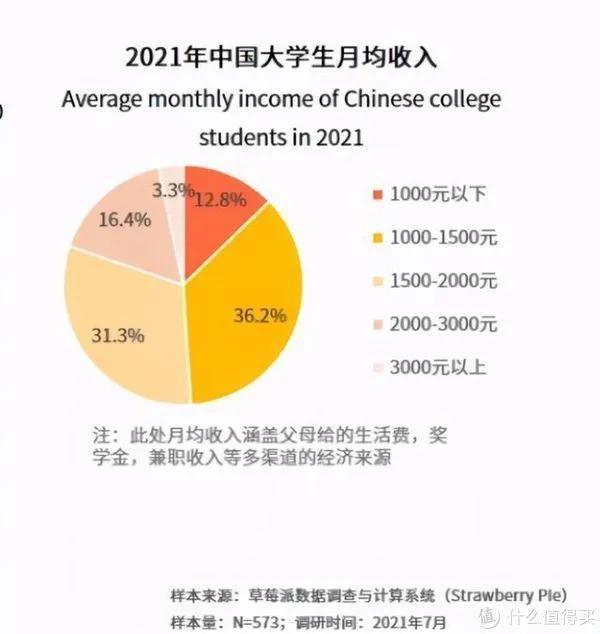 金睿思齐科学实验