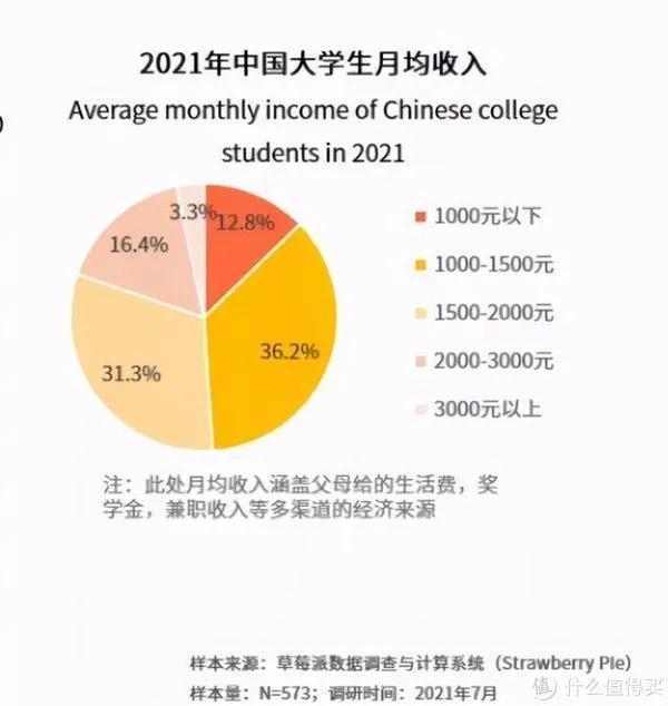 远红外|离谱？金睿思齐远红外晶体太阳毯竟然卖1499元？