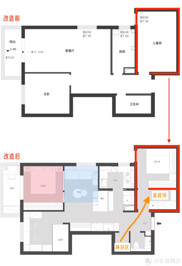 图源|“跟风做了洗衣区，家务多费3小时！”