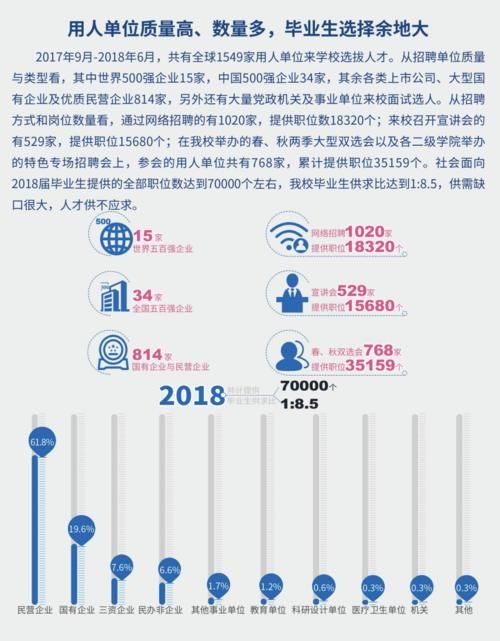 8所双非院校，毕业就能进国企！就业实力就是硬