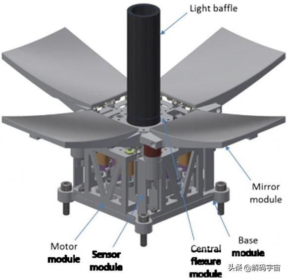 卫星 微小的立方体卫星可以像詹姆斯韦伯一样拥有可展开的镜子