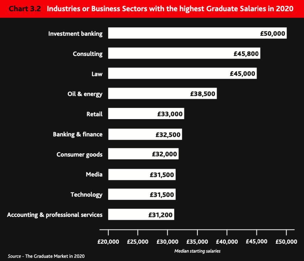 出炉|G5竟然不在第一？2020英国大学就业力排名出炉！