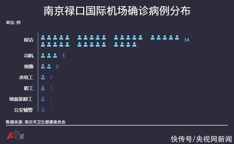 确诊|南京禄口机场确诊病例达43例,5省出现关联,何以至此?