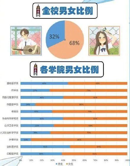 新生|广西多所高校揭秘新生“大数据”：这个姓氏最多