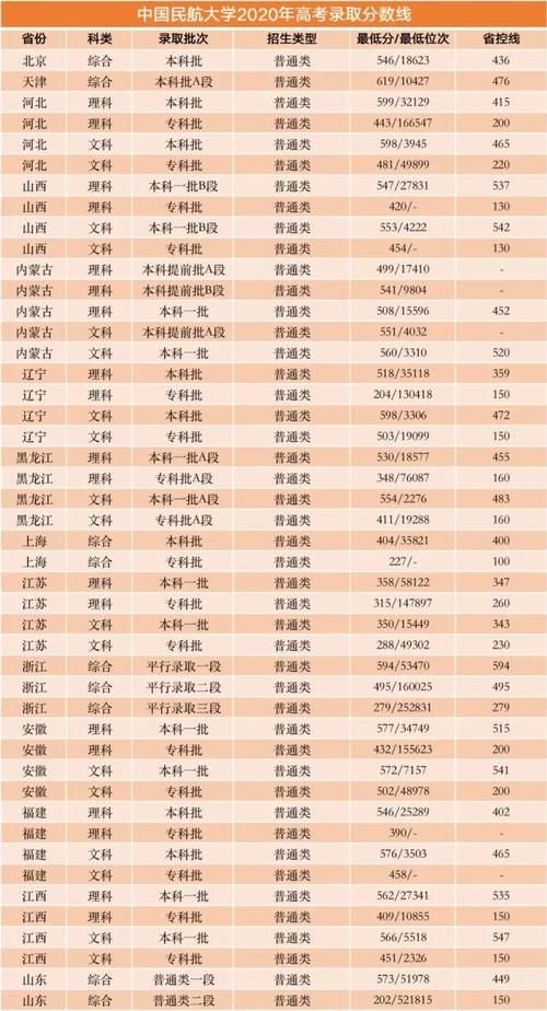 毕业就能进国企！这8所大学不是985和211，但就业实力真的硬！附录取分