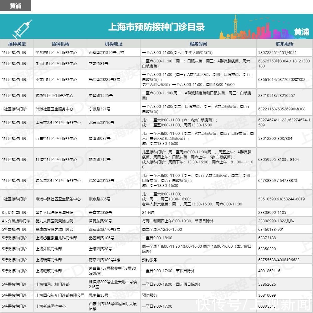 “小绿本”要保管好！儿童入托入学，须查验预防接种证