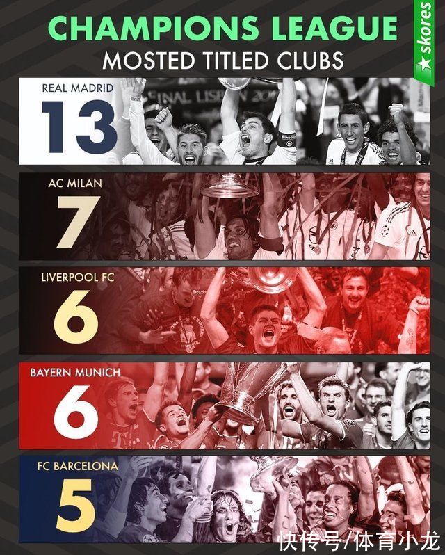 夺冠|意甲豪门输球最多，梅罗决赛表现如何，关于欧冠的一些历史数据