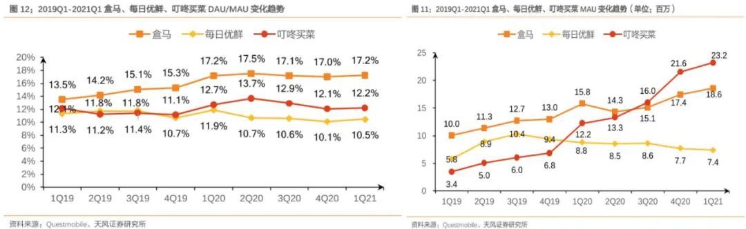 业务|电商那么“卷”，阿里还“稳”吗？
