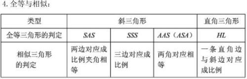 期末|初1-初3数学公式，代数+几何大汇总！吃透期末绝对145+，转给孩子