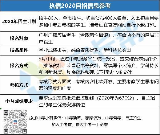 广州自主招生|中考前4400才能进执信？揭密三大入读途径！