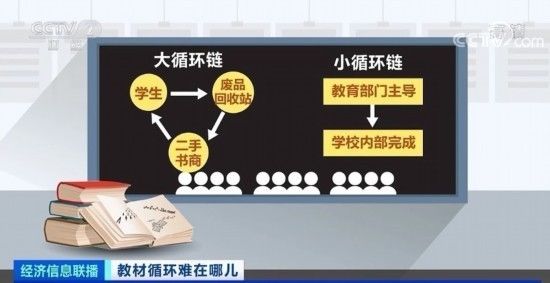 申江涛|教材循环使用1年能省200多亿，为何叫好不叫座？