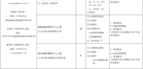 超值双非大学，培养工程师的领头羊：上海工程技术大学！