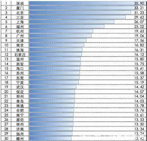 房价|买房困难重重，年轻人超80%这么做