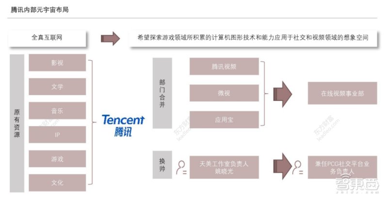 百度|BAT“屠版”元宇宙！重金投资、招兵买马、大搞基建造硬件