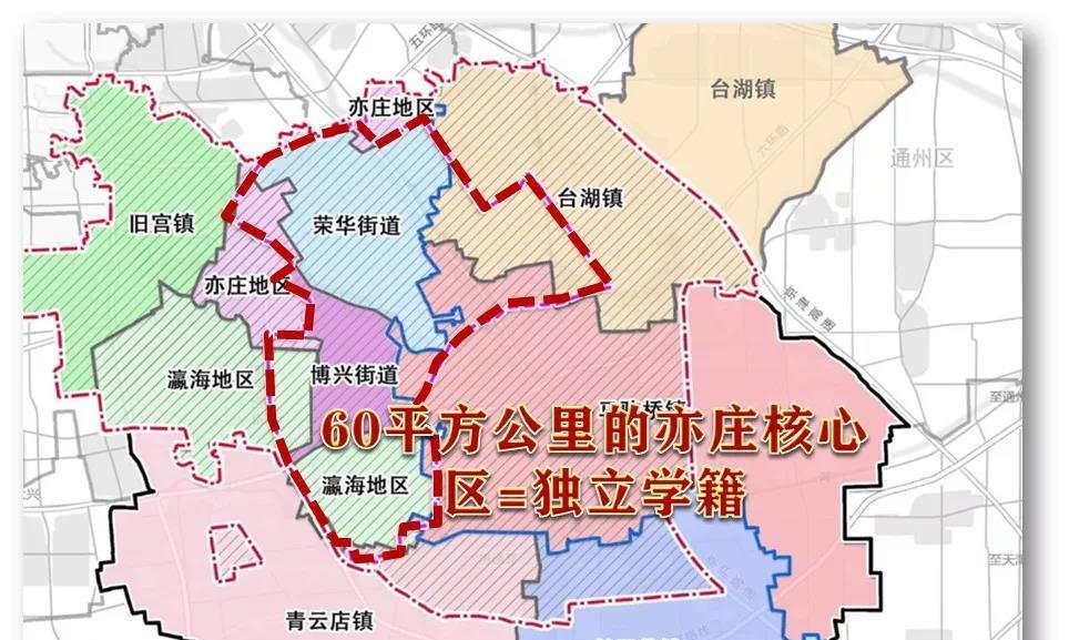 主战场|均价3.1w起,刚需主战场转移,这里才是北京的价值洼地!
