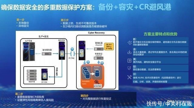 勒索|瘫痪输油管道赚爆 勒索软件攻击该如何防护？