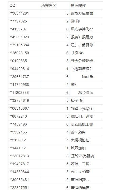 谋略|封号也刹不住歪风？DNF谋略战神仙一波又一波