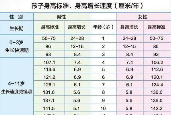 孩子|忠告孩子身高有3个猛长期，家长抓不住，娃比同龄人会矮20厘米