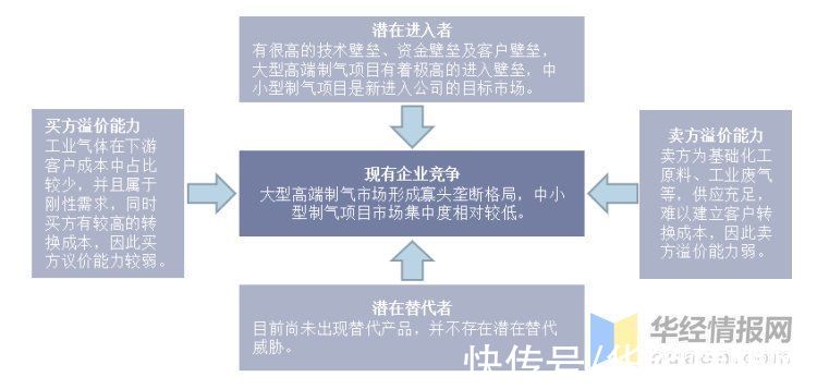 电子|电子气体行业发展现状，半导体市场迅速发展为行业提供广阔的空间