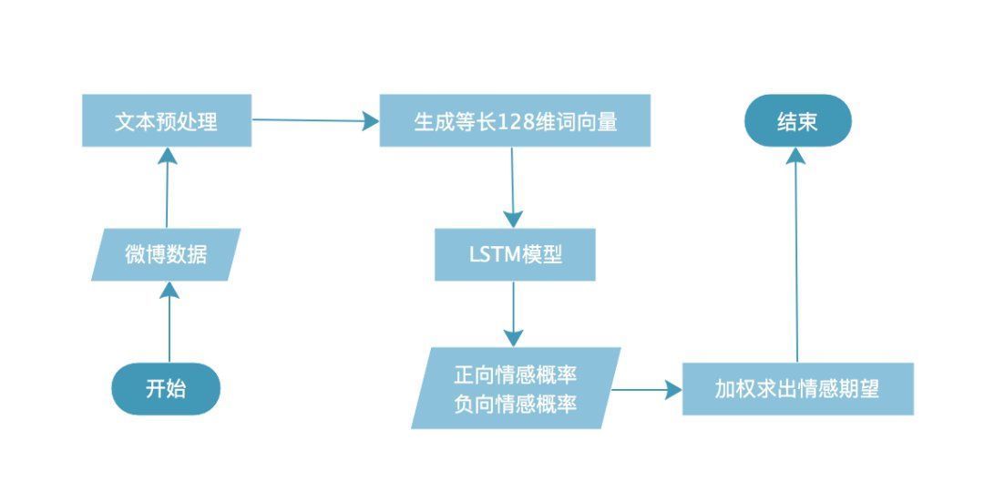 核心|微博核心传播者挖掘与传播规模预测研究