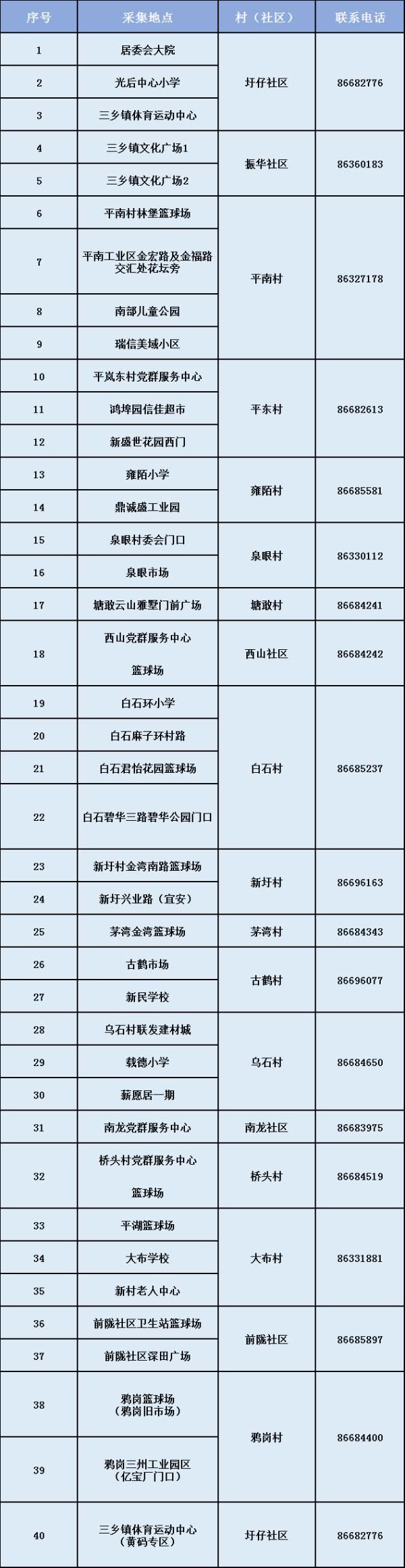 核酸|中山病例和珠海8例阳性个案均为奥密克戎变异株感染