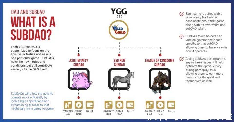 推手|打金公会YGG：Axie Infinity爆火推手的“转型”史