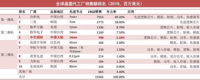 公开信|英特尔CEO发表公开信，呼吁拜登新政府加大对半导体制造业的投资