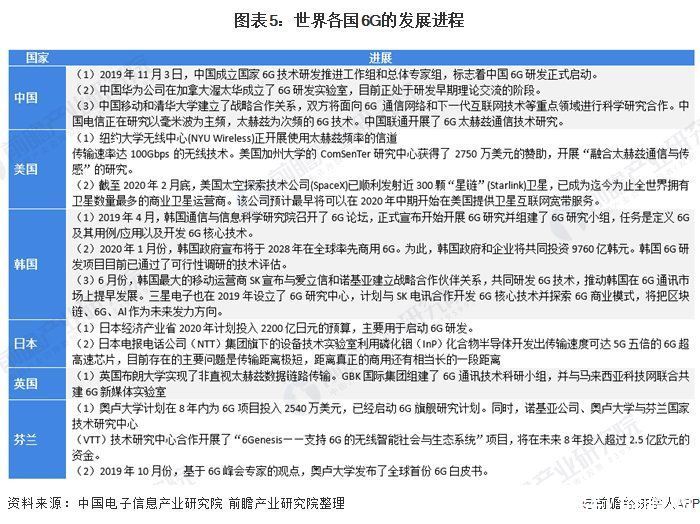 试验|抢先一步!清华去年年底已开启6G试验，网友:我5G还没用上呢