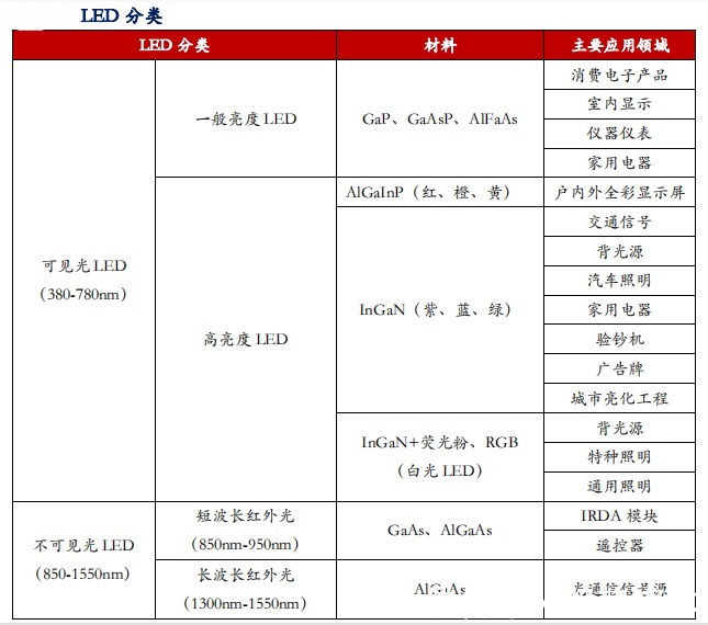 led|Micro LED能否成为下一代主流显示技术