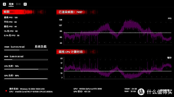 显卡|游戏配置探究 篇五十四：《看门狗：军团》—光追硬件杀手，RTX 30系显卡性能指南
