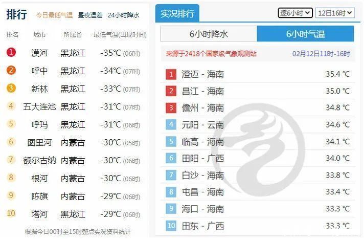 同一天南北温差70℃！降温即将深入南方，湿冷又回来了……