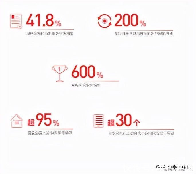 报告|《2021中国电器新消费报告》打造电器消费风向标