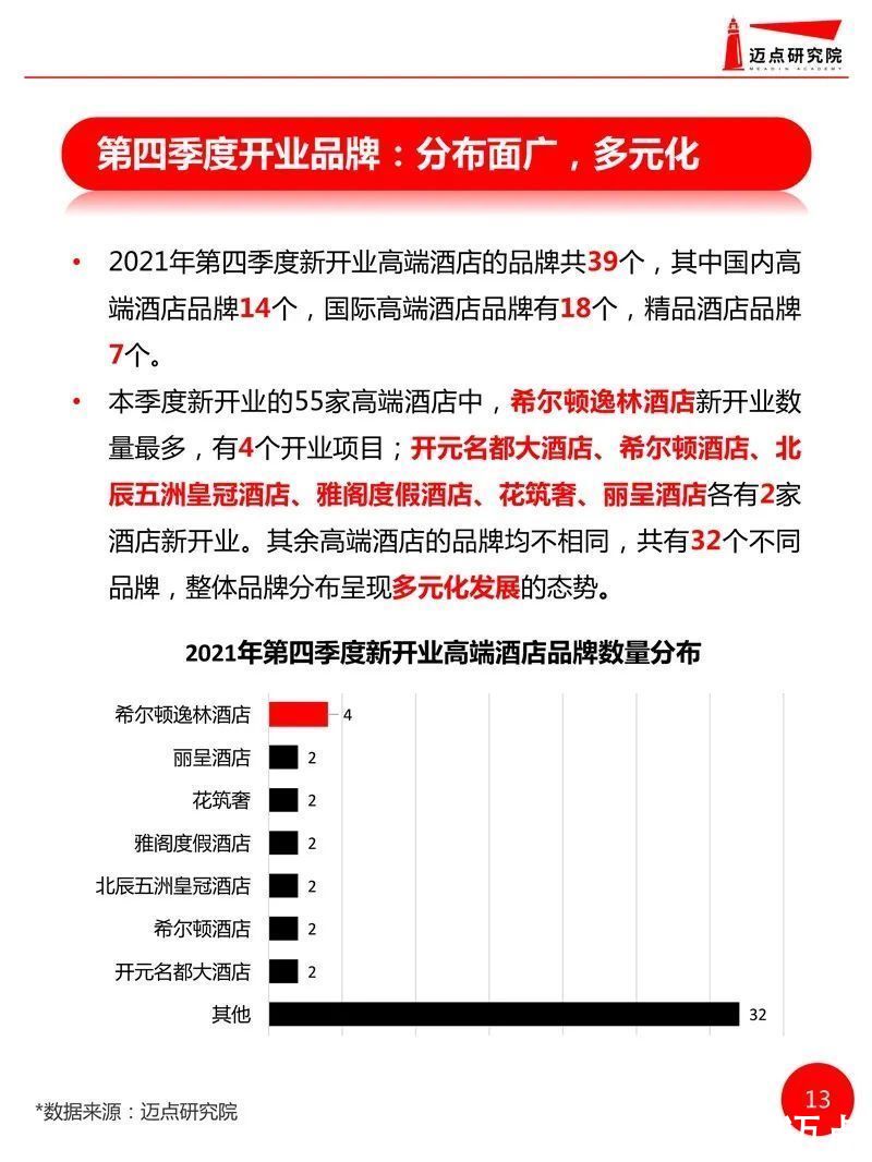 开业|2021年全国高端酒店开业统计报告发布