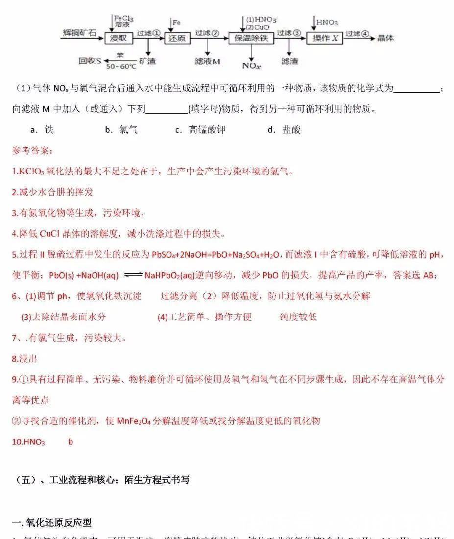 化学|高考化学压轴题：一张表分分钟“秒杀”工业流程题，附解题模板